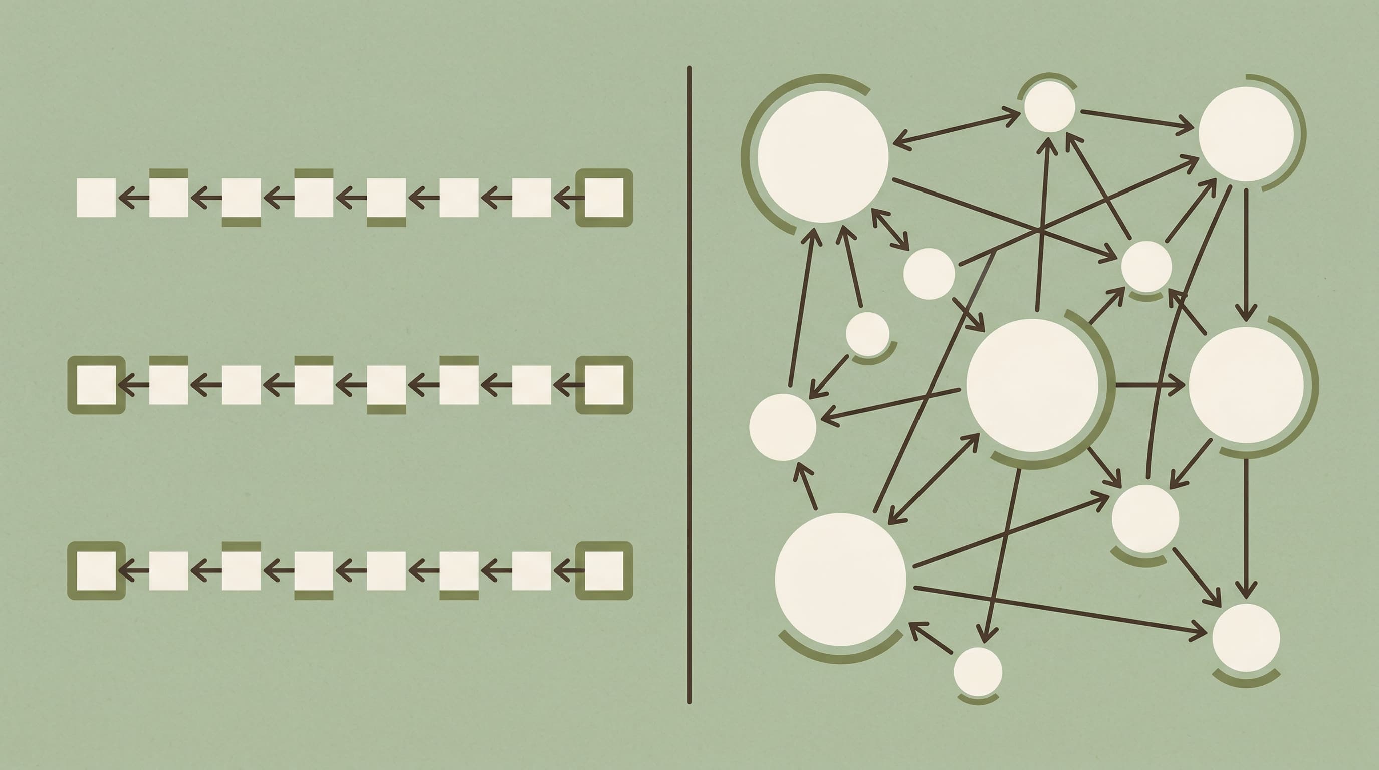 Timeline-based outlining vs map-based outlining
